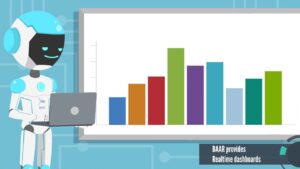 Document Management and Control